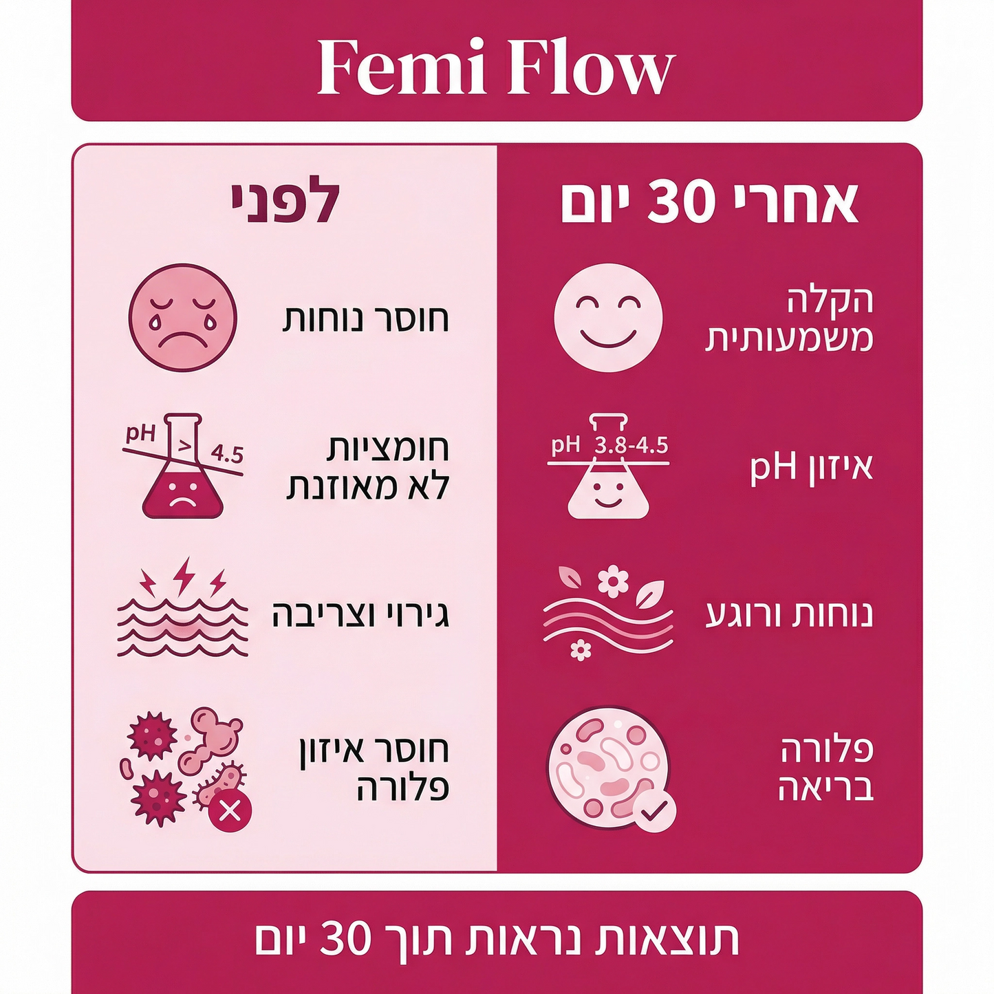 Flow - תוסף לבריאות הנרתיק