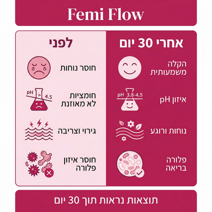 Flow - תוסף לבריאות הנרתיק