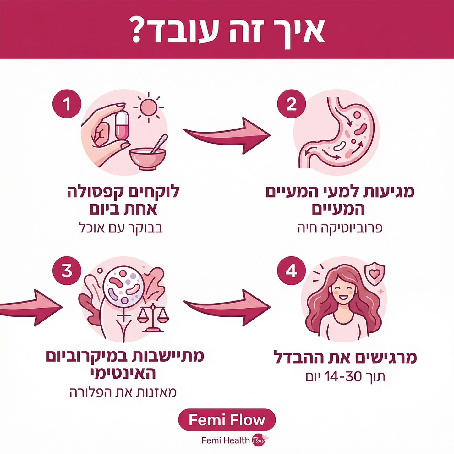 Flow - תוסף לבריאות הנרתיק