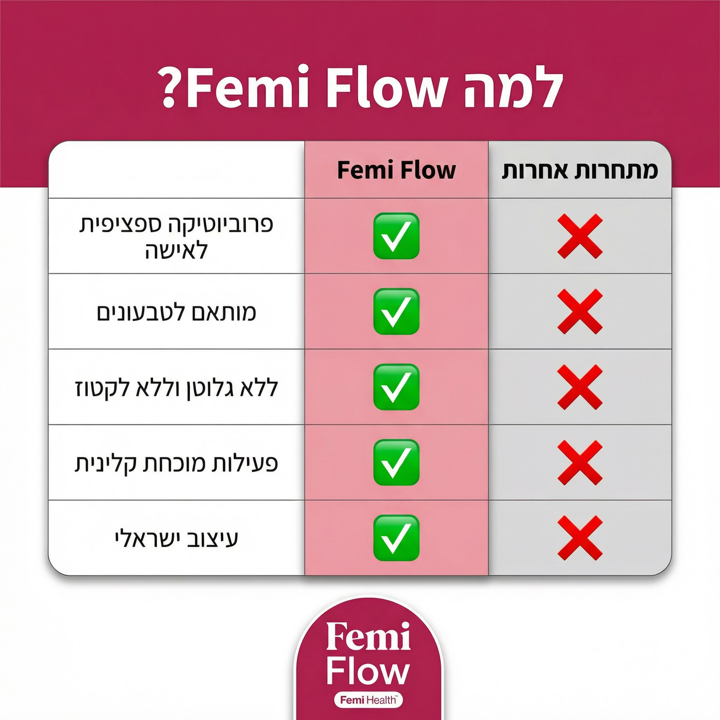 Flow - תוסף לבריאות הנרתיק